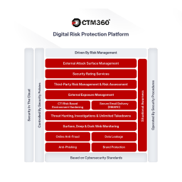 CTM360 logo