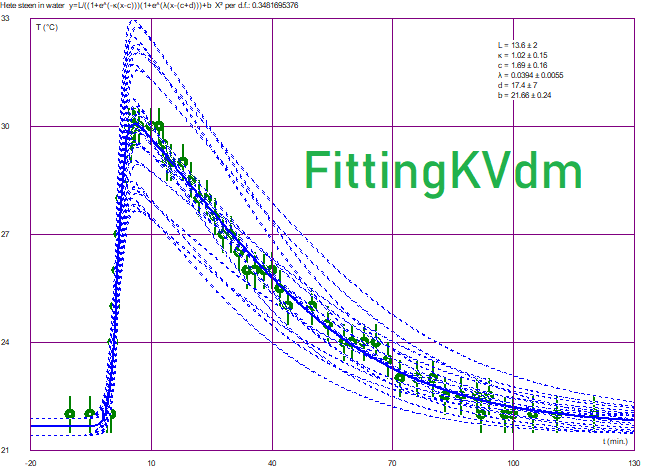 FittingKVdm logo