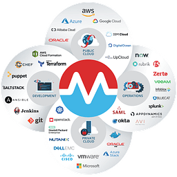 Morpheus Data logo