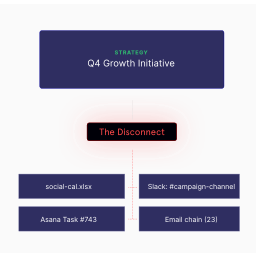 ATOMIZED Marketing Visualization Platform logo