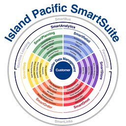 Island Pacific SmartRetail logo