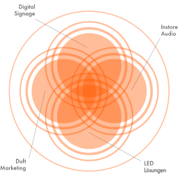 ScreenFOOD logo
