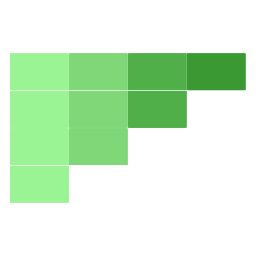 RetainSure logo