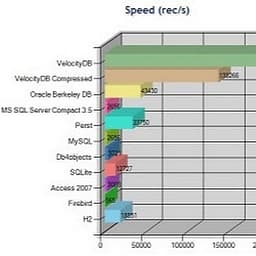 VelocityDB logo