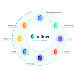 Inn-Flow logo