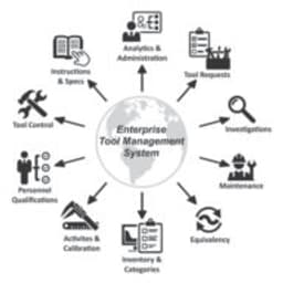 eTMS logo