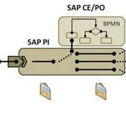 KaTe AMQP Adapter for SAP PO & SAP CPI logo